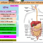 Boericke’s Bangla Software